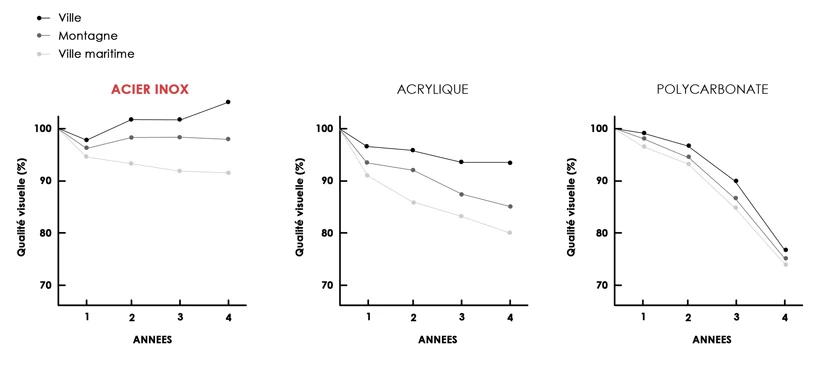 fra-graphic INFORMATIONS TECHNIQUES — fra graphic